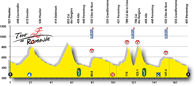 Stage 3 elevation